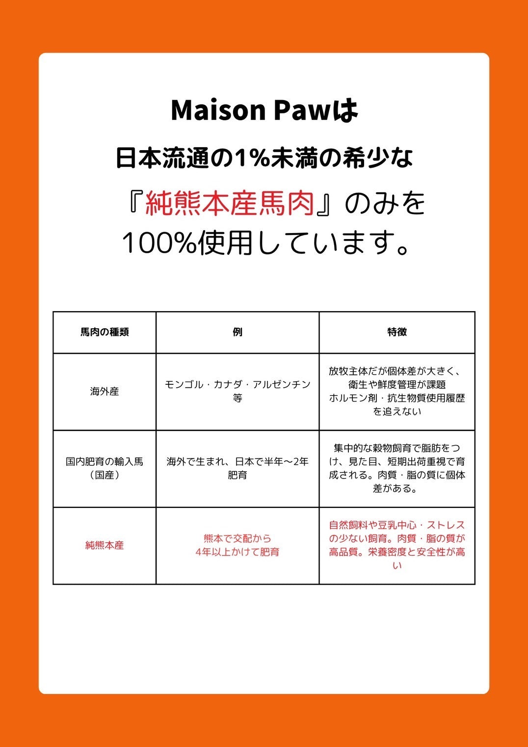 純熊本産馬肉 100g